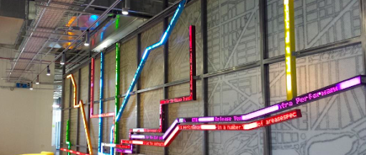 Custom stock tickers for financial institutions